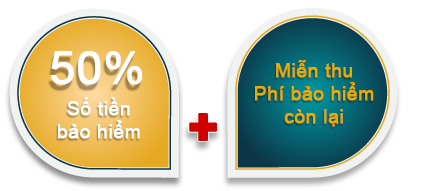 Hỗ trợ chi phí điều trị