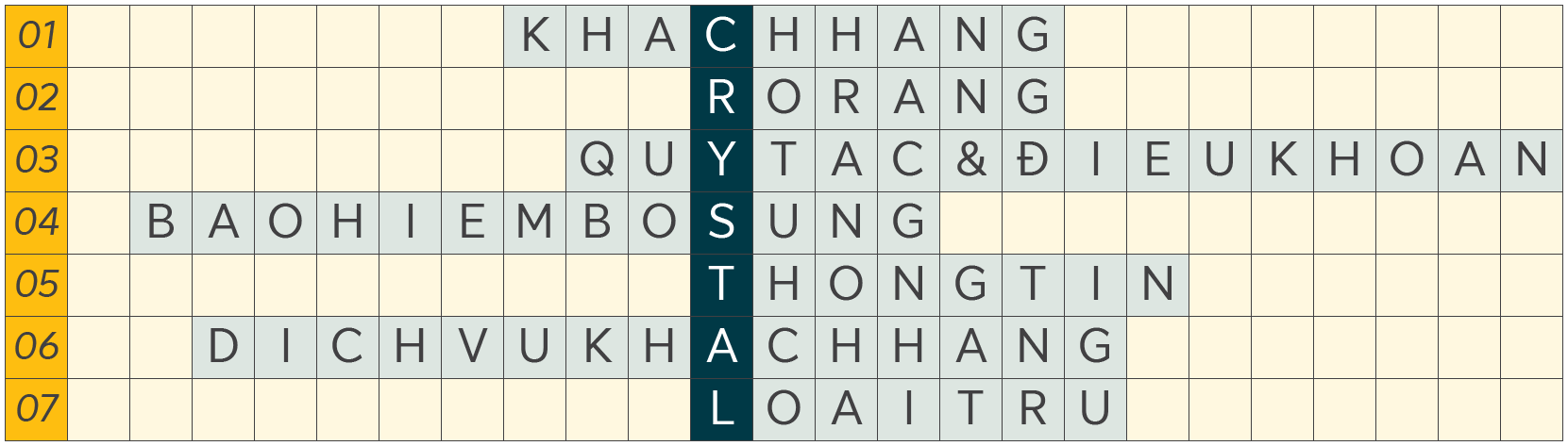 Sun Life Việt Nam - Kết quả Sun Crystal