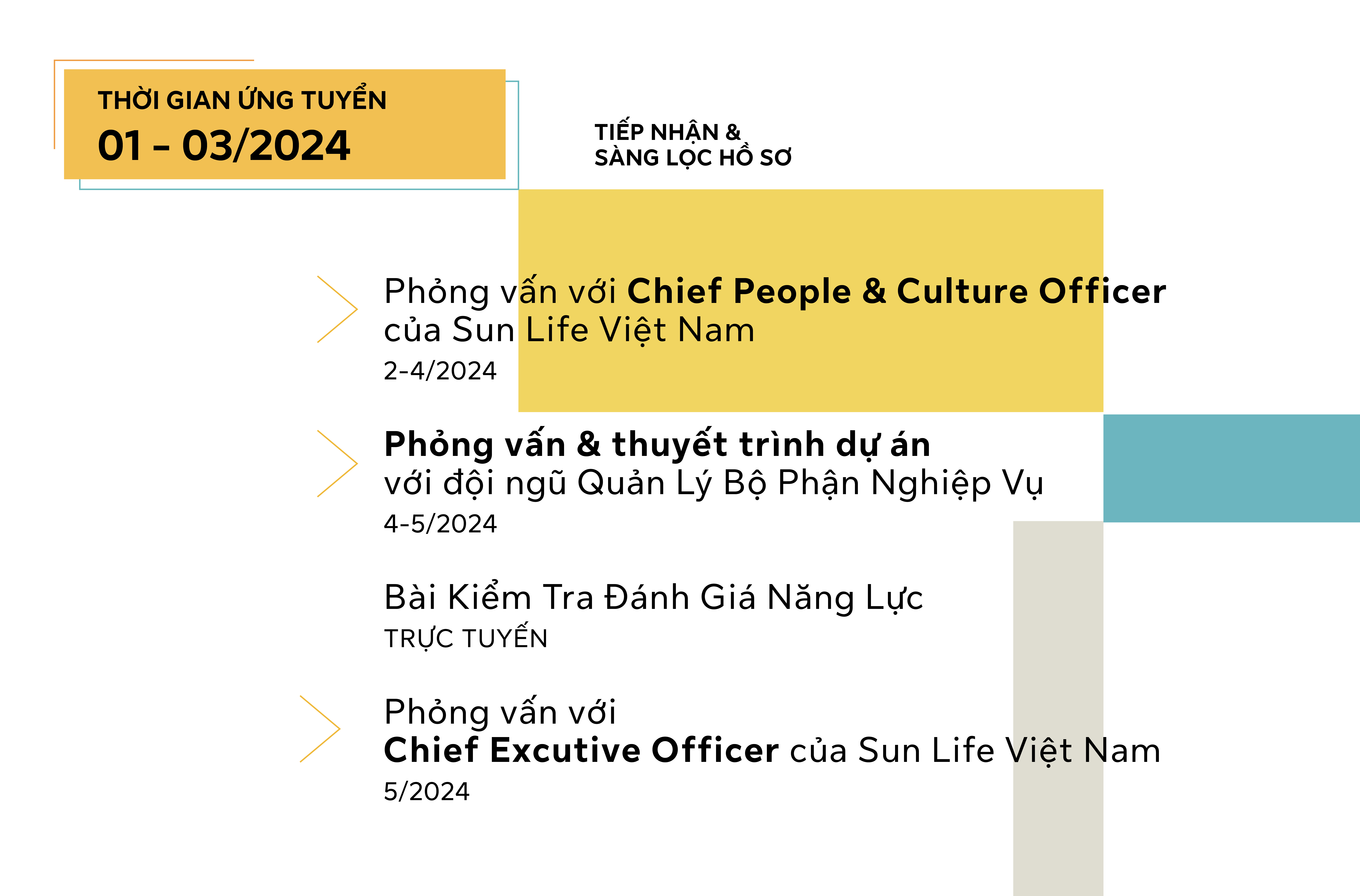 Sun Life Việt Nam - Hình ảnh về các bạn Sun Bright