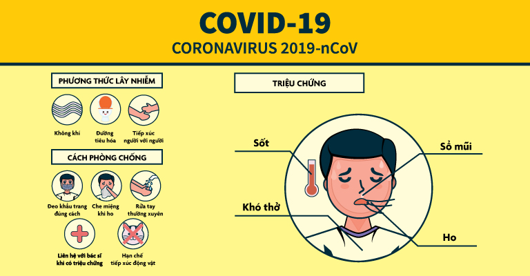 Những triệu chứng của Covid-19