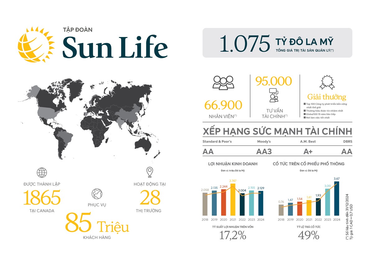 Sun Life Việt Nam - Về chúng tôi 