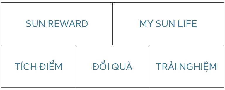 Sun Life Việt Nam - Kết quả Minigame Sun Reward 2