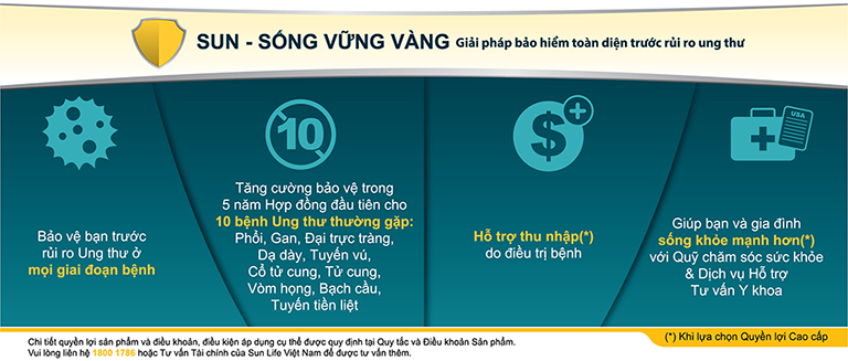Những những lợi ích của chương trình bảo hiểm bệnh hiểm ngheo toàn diện SUN – Sống Vững Vàng