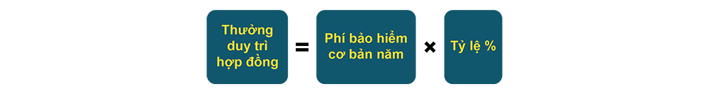 SUN – Sống Chủ Động – thưởng duy trì hợp đồng
