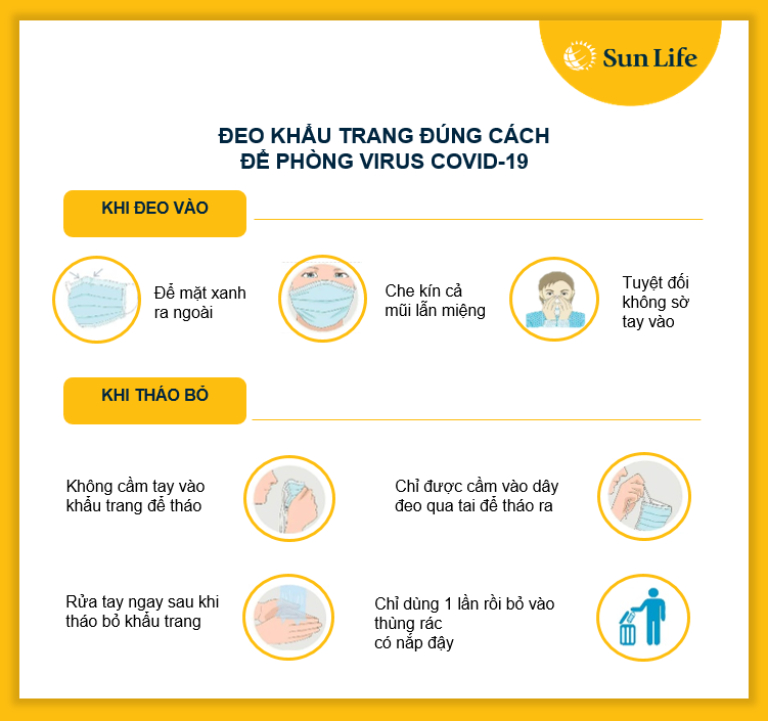 Đeo khẩu trang đúng cách
